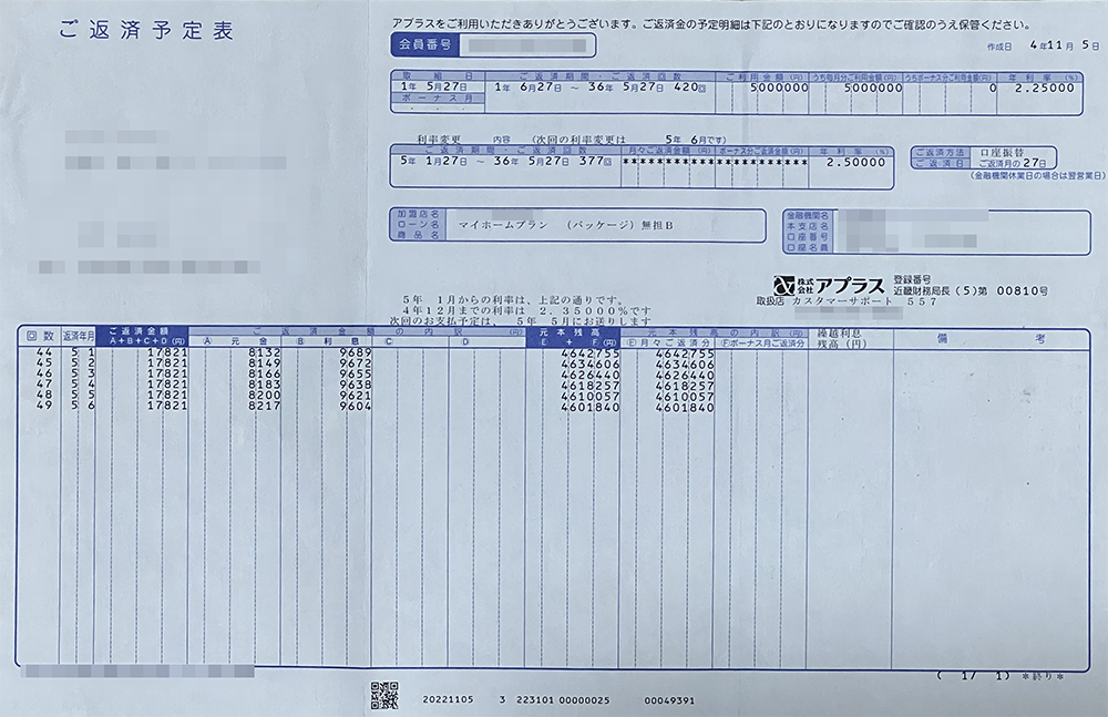 実際の返済予定表。契約当初2.25%だった金利が2.35%に上がり、さらに2.50%へ変更されることが記載されていました。