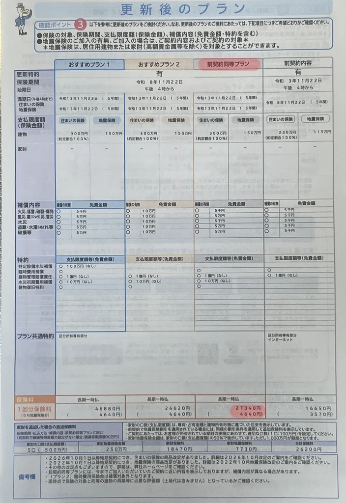 投資用区分マンションの火災保険更新プラン比較表|5年間の保険料と建物・地震保険金額